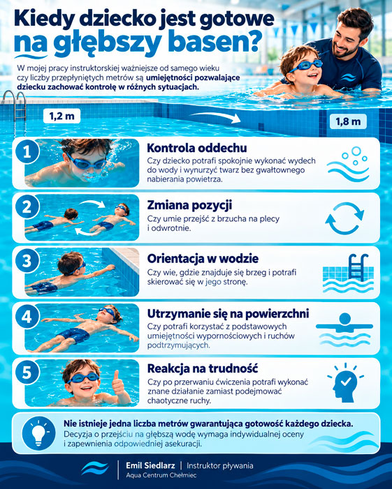 Kiedy dziecko jest gotowe na głębszy basen 1,8 metra w Chełmcu